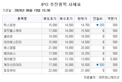 (출처=38커뮤니케이션)