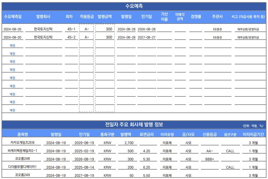 ▲이미지를 클릭하면 확대해서 볼 수 있습니다. (출처=유안타증권)