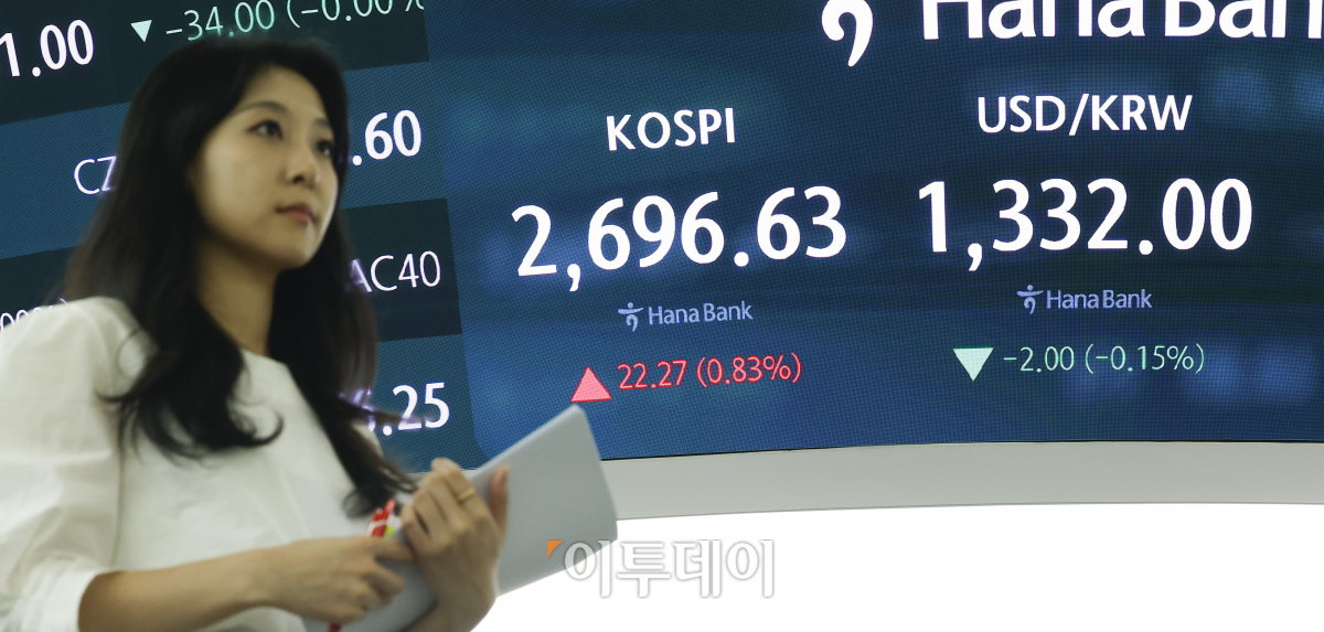 ▲원·달러 환율이 소폭 하락한 20일 서울 중구 하나은행 딜링룸 전광판에 코스피, 원·달러 환율이 표시되고 있다. 이날 코스피 지수는 전 거래일보다 22.27(0.83%)포인트 상승한 2696.63을 나타냈다. 원·달러 환율은 전 거래일보다 2.00(0.15%)원 내린 1332.00을 나타내고 있다. 조현호 기자 hyunho@