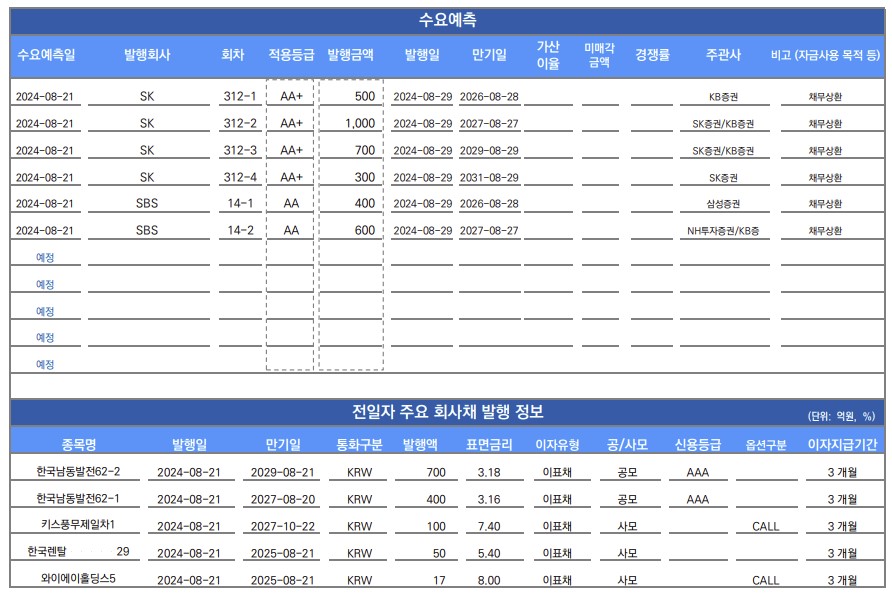 ▲이미지를 클릭하면 확대해서 볼 수 있습니다. (출처=유안타증권)