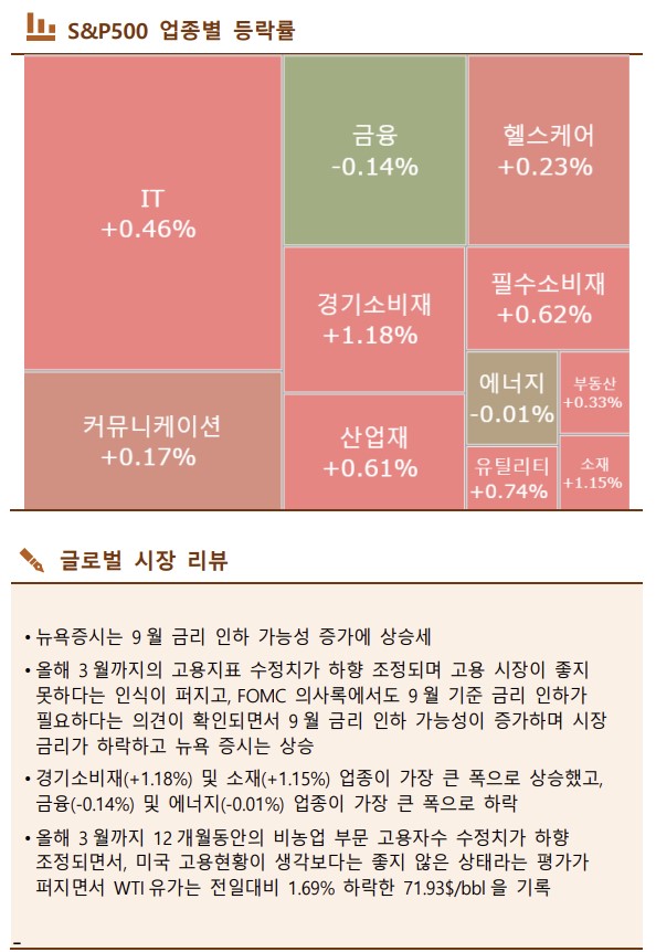 ▲이미지를 클릭하면 확대해서 볼 수 있습니다.  (출처=한국투자증권)