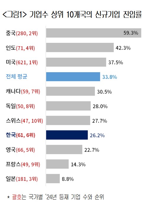 ▲(제공=대한상공회의소)