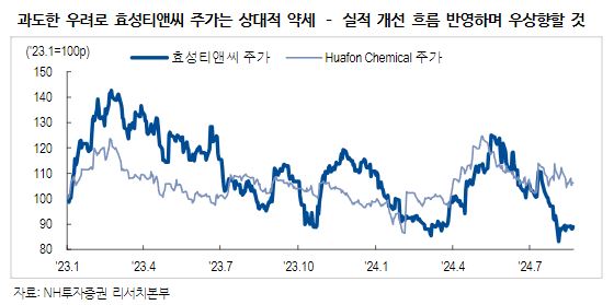 (출처=NH투자증권)