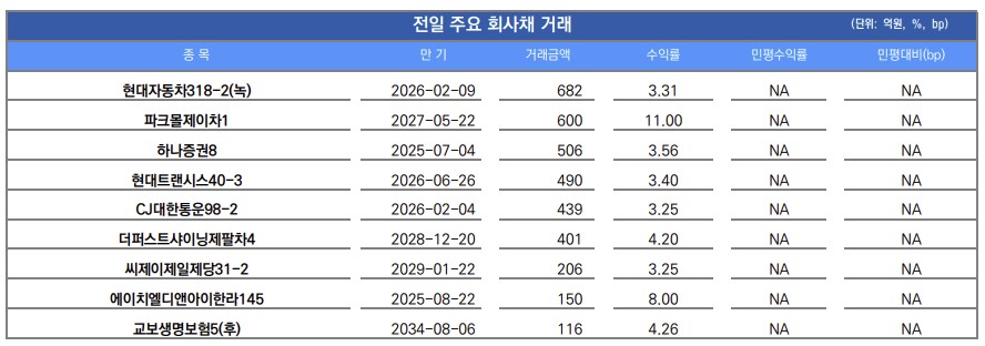 ▲이미지를 클릭하면 확대해서 볼 수 있습니다. (출처=유안타증권)