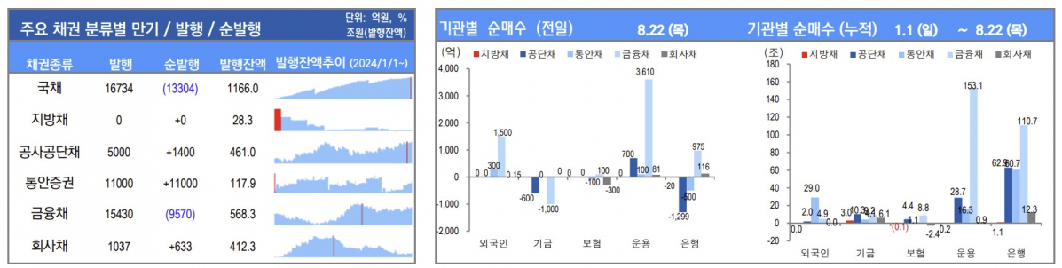 ▲이미지를 클릭하면 확대해서 볼 수 있습니다. (출처=유안타증권)