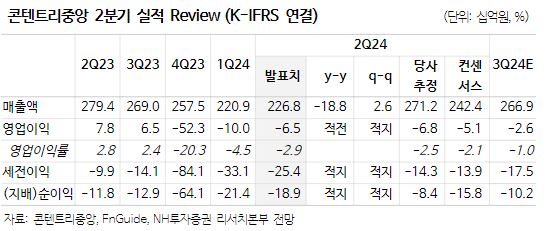 (출처=NH투자증권)