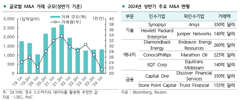 (자료제공=하나금융연구소)