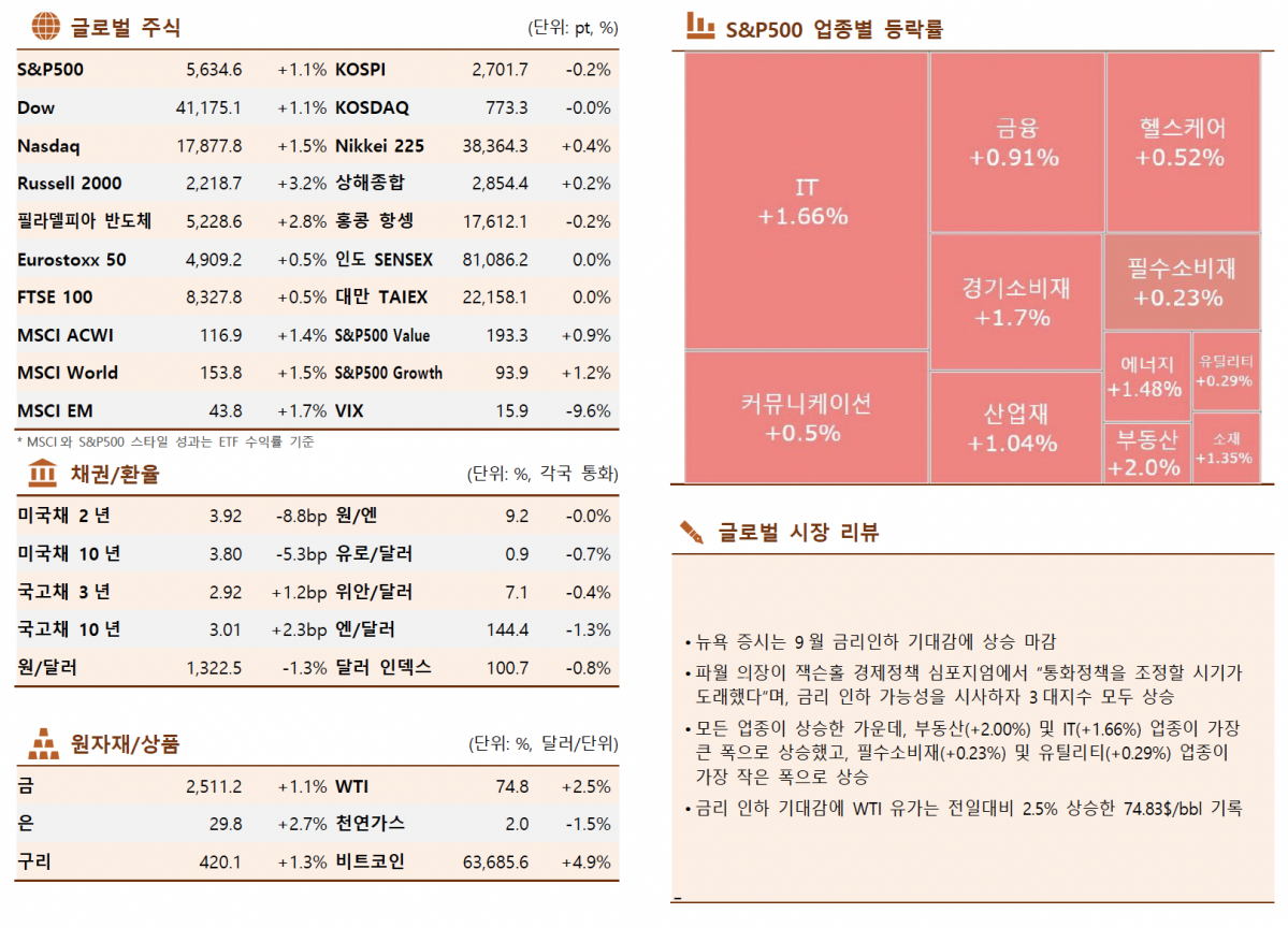 ▲이미지를 클릭하면 확대해서 볼 수 있습니다 (출처=한국투자증권)