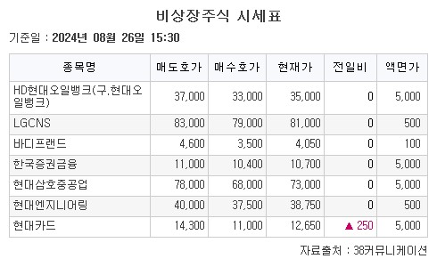 (출처=38커뮤니케이션)