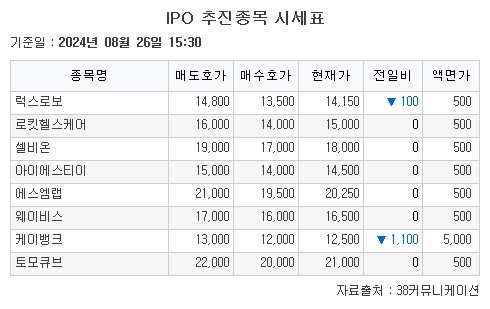 (출처=38커뮤니케이션)