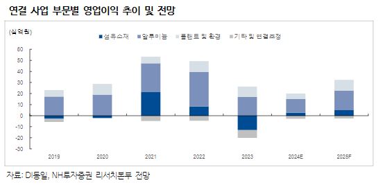 (출처=NH투자증권)