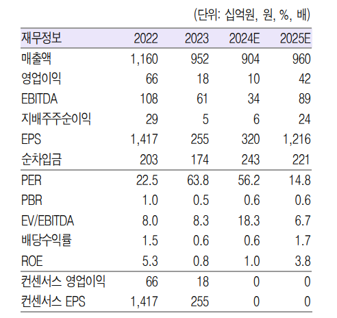 (출처=흥국증권)