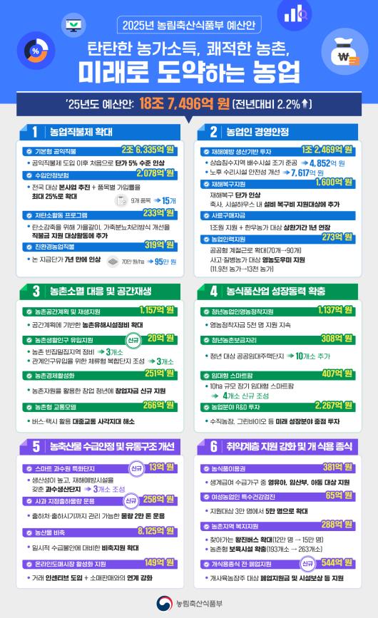 (자료제공=농림축산식품부)