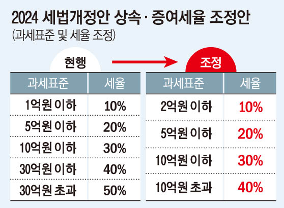 ▲ 출처 : 기획재정부 (그래픽 = 손미경 기자 sssmk@)