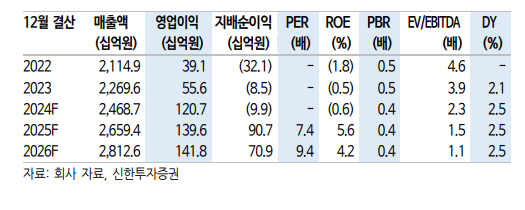 (출처=신한투자증권)