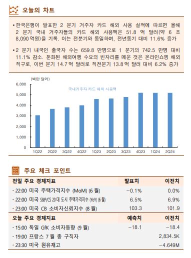 ▲이미지를 클릭하면 확대해서 볼 수 있습니다. (출처=한국투자증권)