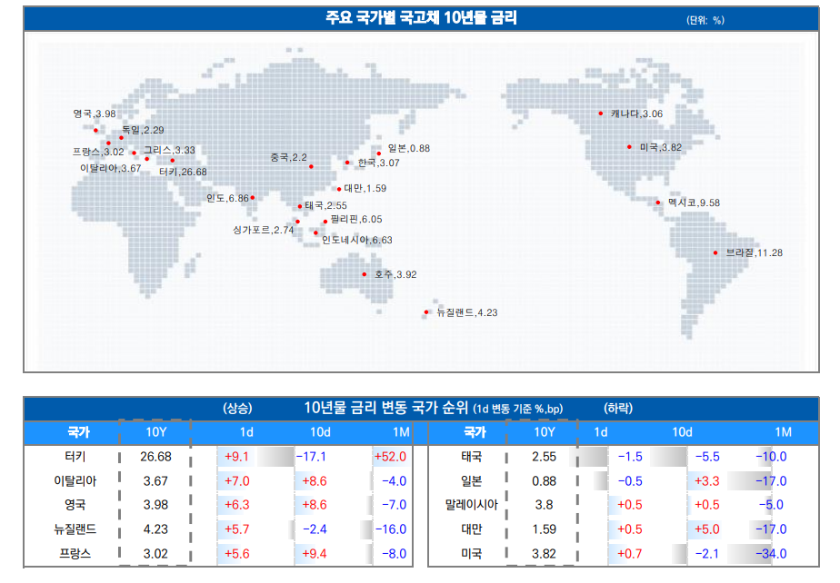 ▲이미지를 클릭하면 확대해서 볼 수 있습니다. (자료=유안타증권)