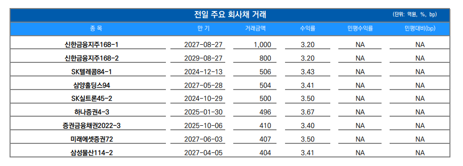▲이미지를 클릭하면 확대해서 볼 수 있습니다. (자료=유안타증권)