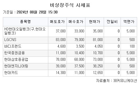 (출처=38커뮤니케이션)