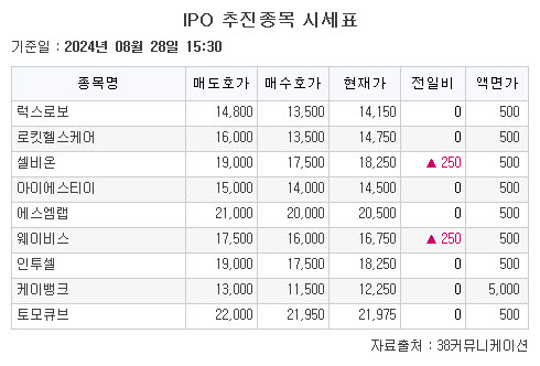 (출처=38커뮤니케이션)