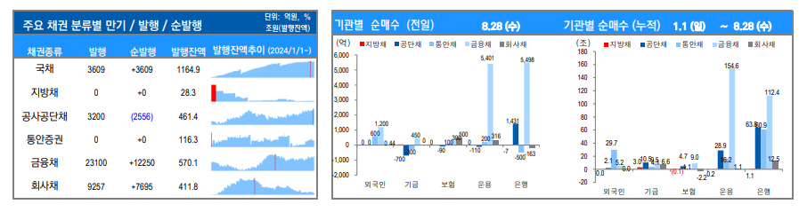 ▲이미지를 클릭하면 확대해서 볼 수 있습니다. (자료=유안타증권)