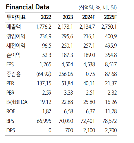 (출처=하나증권)