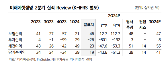 (출처=NH투자증권)