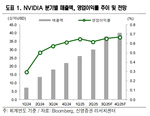 (출처=신영증권)