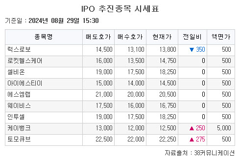 (출처=38커뮤니케이션)