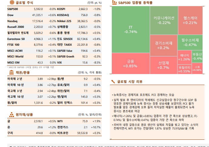 ▲이미지를 클릭하면 확대해서 볼 수 있습니다. (자료=한국투자증권)