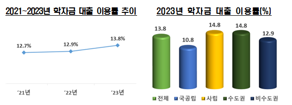 (교육부)