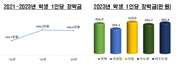 (교육부)