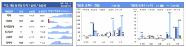 ▲이미지를 클릭하면 확대해서 볼 수 있습니다. (출처=유안타증권)