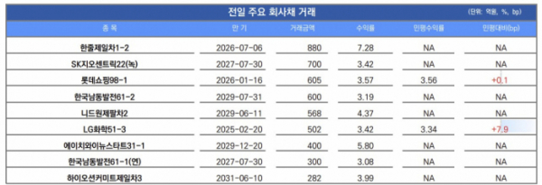 ▲이미지를 클릭하면 확대해서 볼 수 있습니다. (출처=유안타증권)