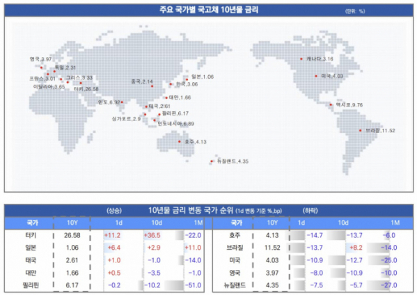 ▲이미지를 클릭하면 확대해서 볼 수 있습니다.  (출처=유안타증권)