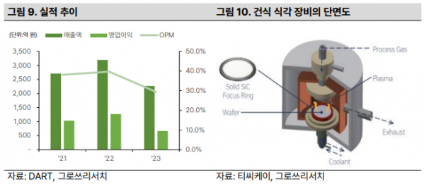 (출처=그로쓰리서치)