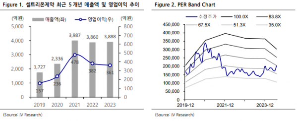 (출처=아이브이리서치)