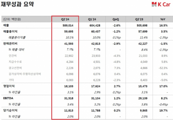 (사진제공=케이카)