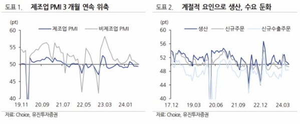 (출처=유진투자증권)