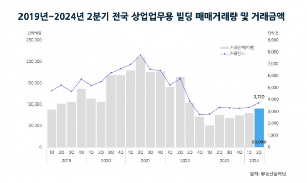 (자료제공=부동산플래닛)