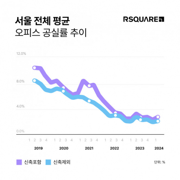 (자료제공=알스퀘어)