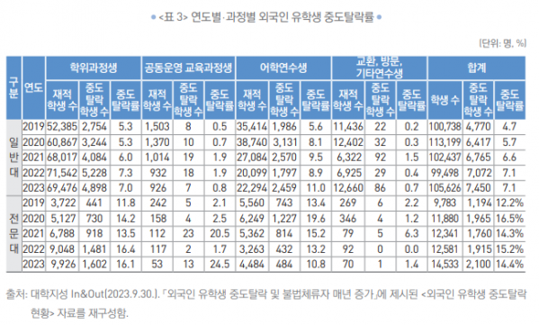 (한국교육개발원)