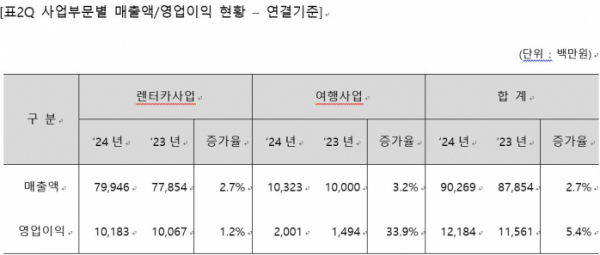 (사진제공=레드캡투어)