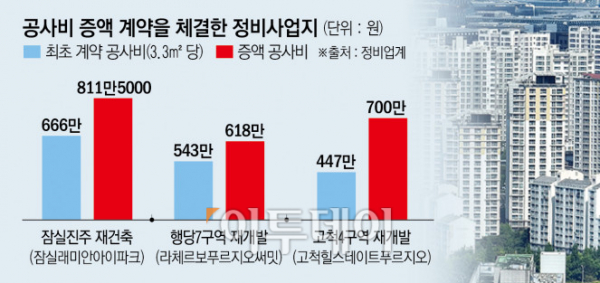 (이투데이DB)