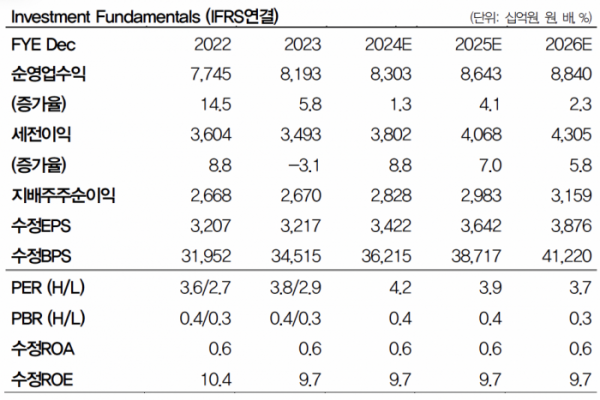 (출처=IBK투자증권)