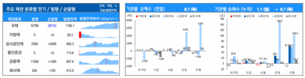 ▲이미지를 클릭하면 확대해서 볼 수 있습니다. (출처=유안타증권)