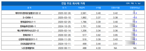 ▲이미지를 클릭하면 확대해서 볼 수 있습니다. (출처=유안타증권)