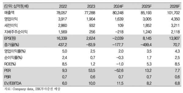 (출처=IBK투자증권)