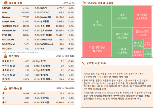 ▲이미지를 클릭하면 확대해서 볼 수 있습니다. (출처=한국투자증권)