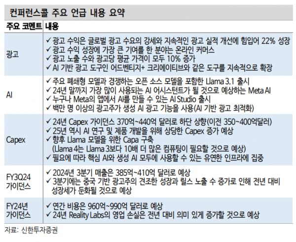 (출처=신한투자증권)